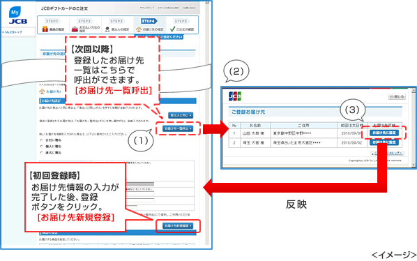 お届け先登録機能