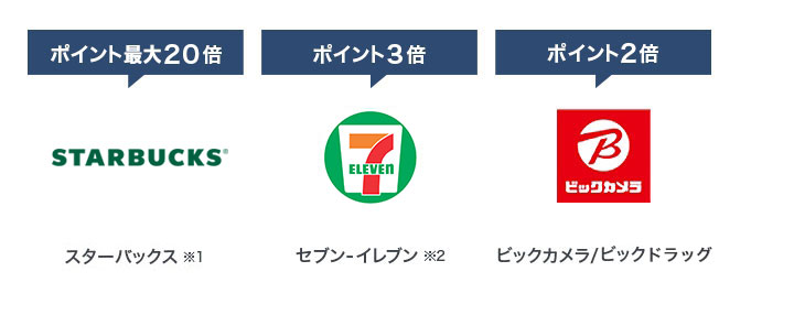 パートナー店の一例