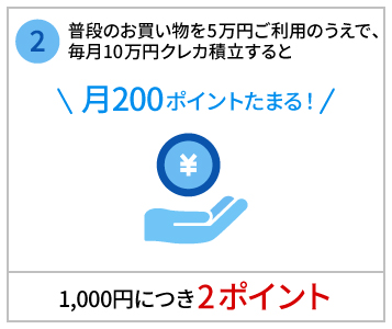 普段のお買い物を5万円ご利用のうえで、毎月10万円クレカ積立すると月200ポイントたまる！