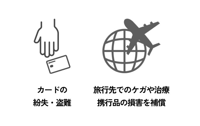 カードの紛失・盗難 旅行先でのケガや治療を補償