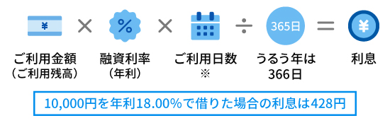 ご利用残高×融資利率（年利）×ご利用日数÷365日（うるう年は366日）