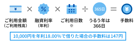 ご利用残高×融資利率（年利）×ご利用日数÷365日（うるう年は366日）