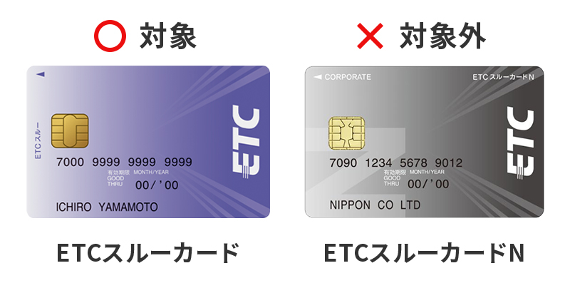 カード番号が「7000」から始まるETCスルーカードは対象、「7090」から始まるETCスルーカードNは対象外です。