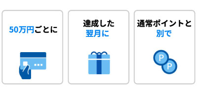 利用金額50万円(税込)ごとにJ-POINTが貯まります。達成した翌月に通常ポイントとは別で進呈します。