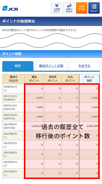 ポイント移行後は、過去のポイント履歴すべて、Oki Dokiポイント1ポイントがJ-POINT5ポイントとして換算されます。