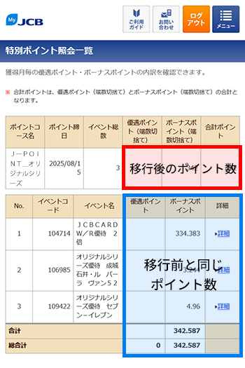 特別ポイント照会一覧画面では、移行前に獲得したポイントがOki Dokiポイント1ポイント＝J-POINT5ポイントとして換算されず、そのままのポイント数で表示されます。