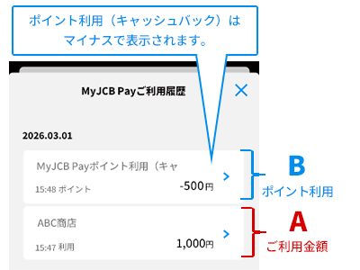 ポイント利用（キャッシュバック）はマイナスで表示されます。