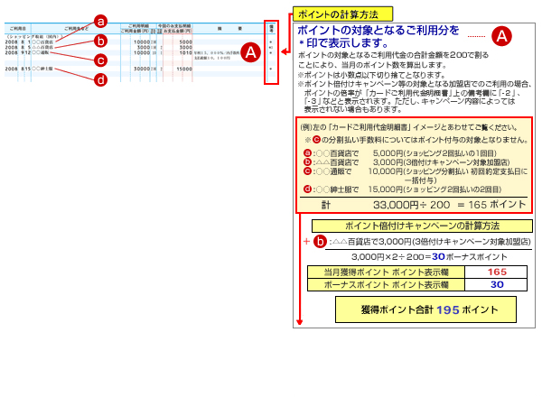 ご利用明細表示欄イメージ （一般カード会員の場合）