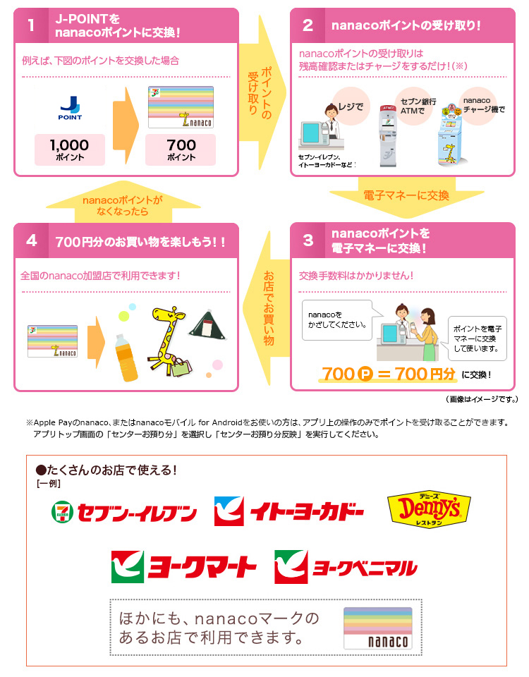 J-POINTからnanacoポイントの利用方法