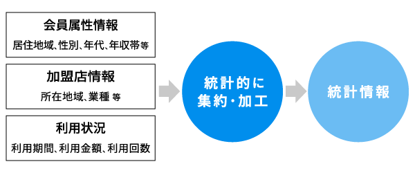 JCB Data Craftの活用データ